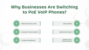 Reasons why Businesses Are Switching to PoE VoIP Phones.