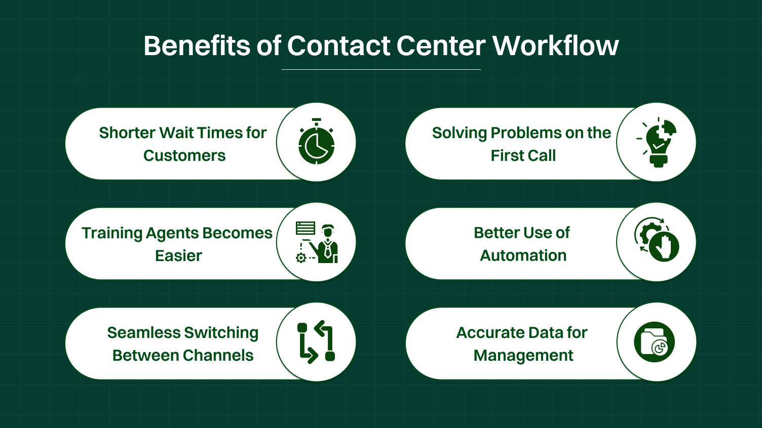 Benefits of Contact Center Workflow