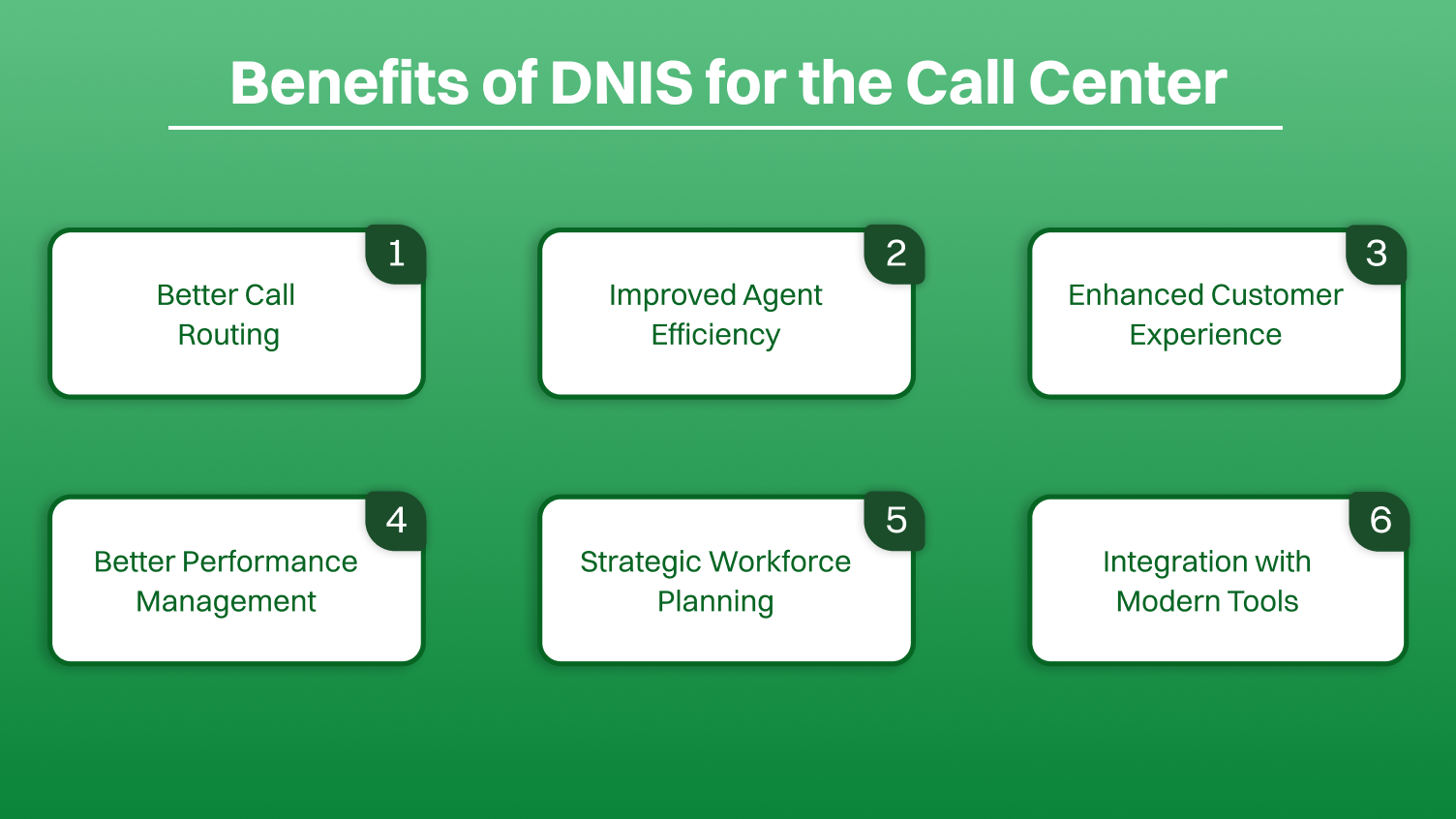 The image show us Benefits of DNIS for the Call Center