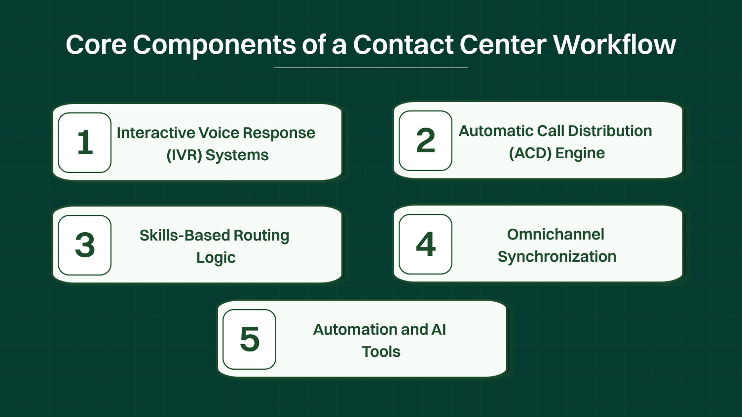 Core Components of a Contact Center Workflow