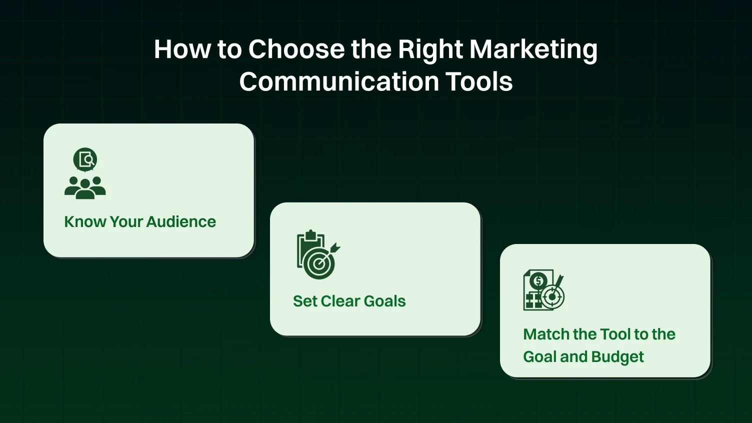 The image shows the answer to "how to choose the right marketing communication tools" are know your audience, set clear goals, and match the tool to the goal and budget