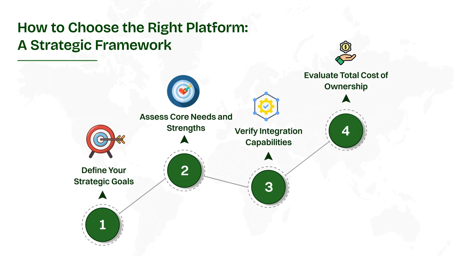 How to Choose the Right Platform: A Strategic Framework
