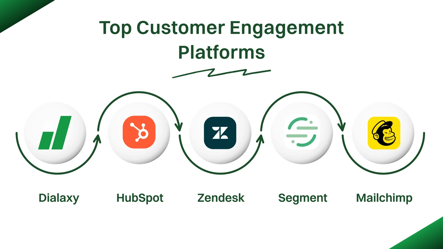 Top Customer Engagement Platforms