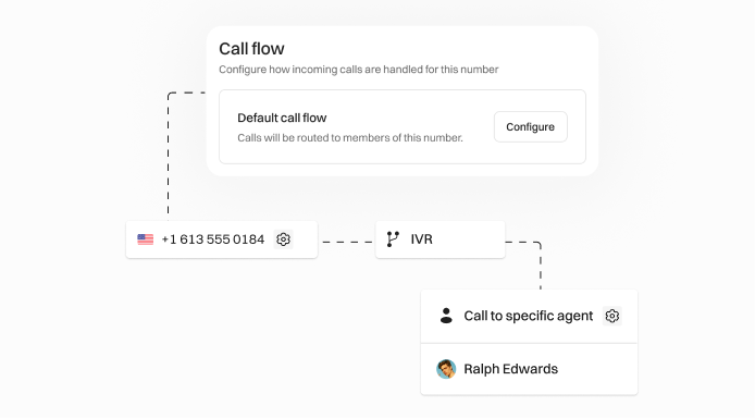 call_forwarding_new