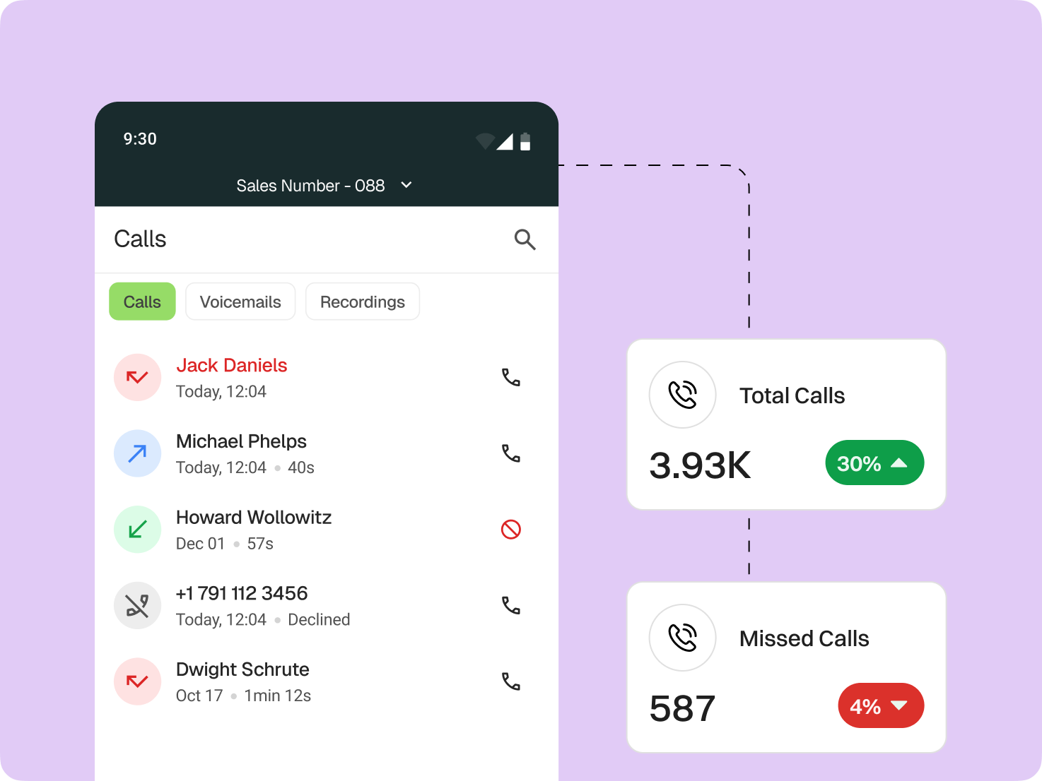 How can you effectively monitor and optimize your call activity?