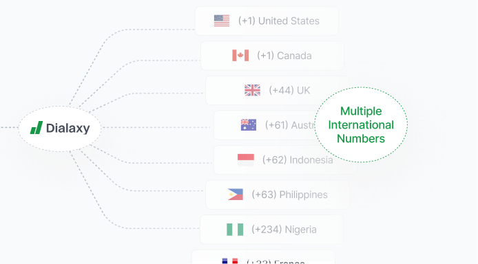 multiple_phone_numbers