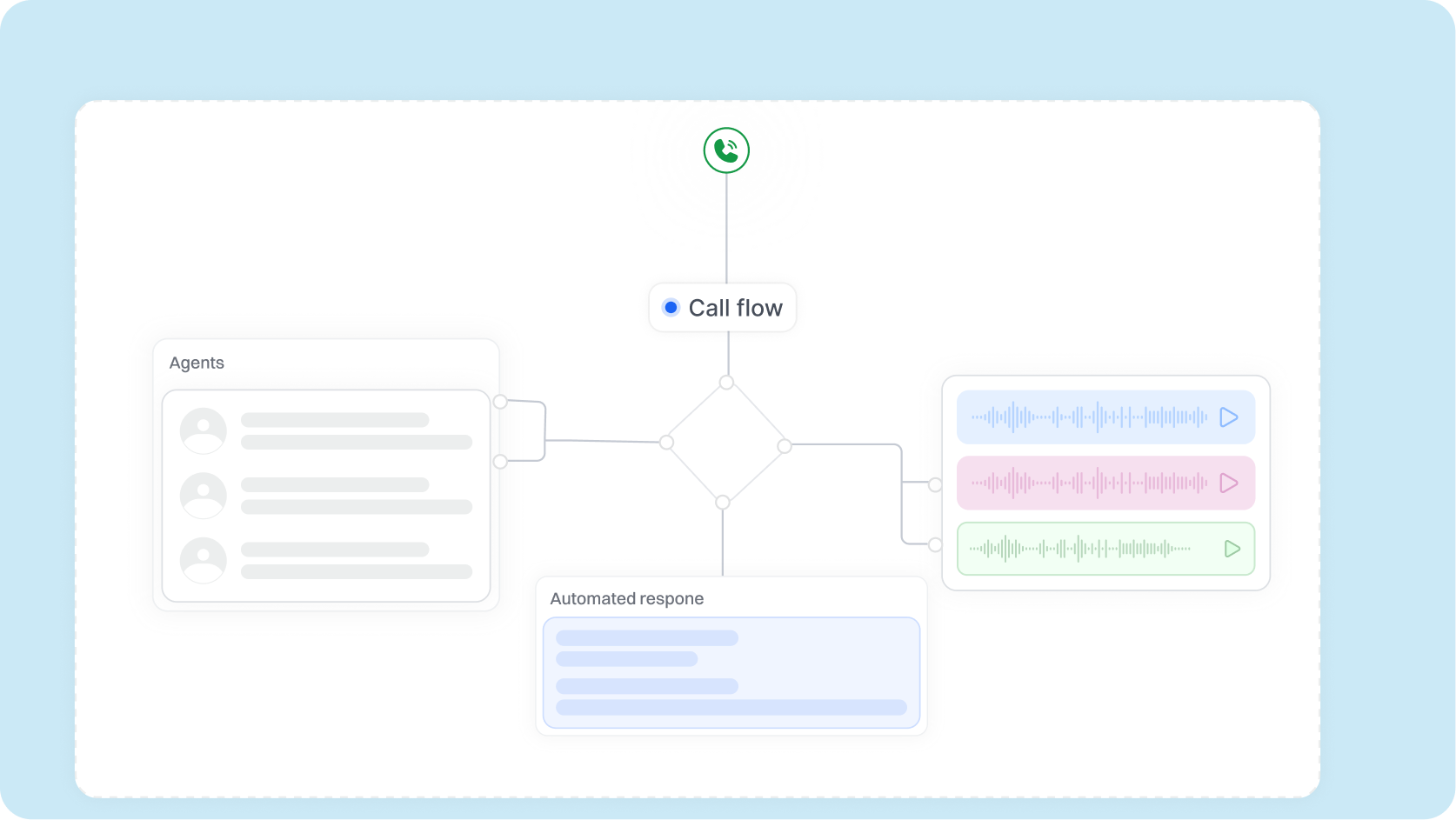 Routing Rules