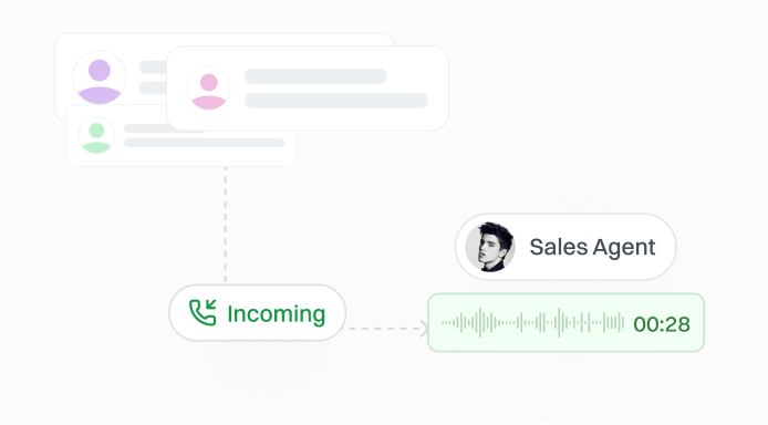 Call Routing
