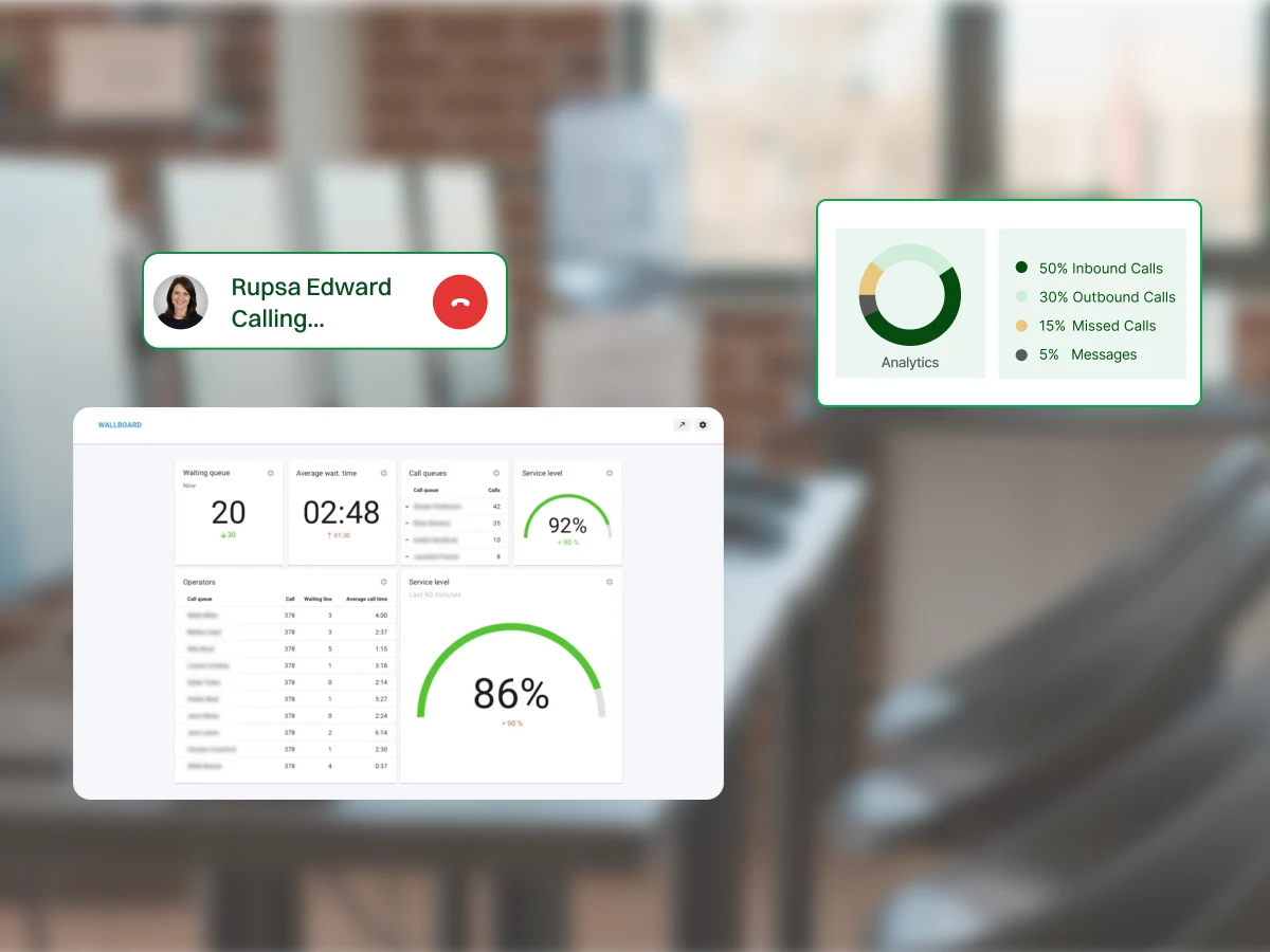 Call Center Wallboard - Graphical representation