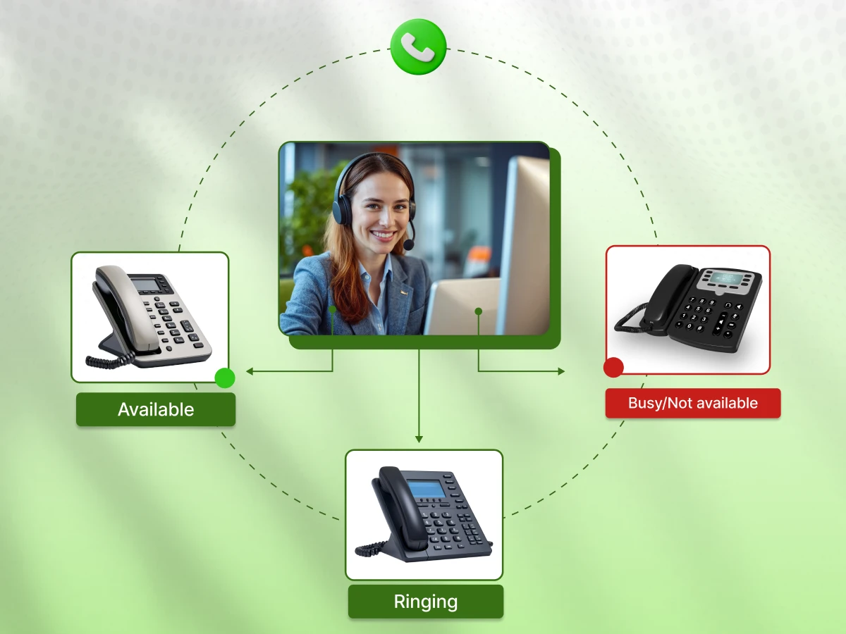 What is Busy Lamp Field in VoIP?