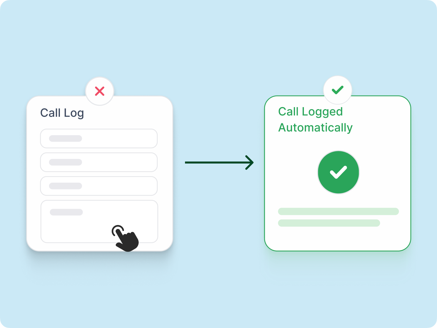 Automated Contact Syncing V3