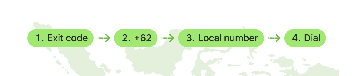 country code of Indonesia