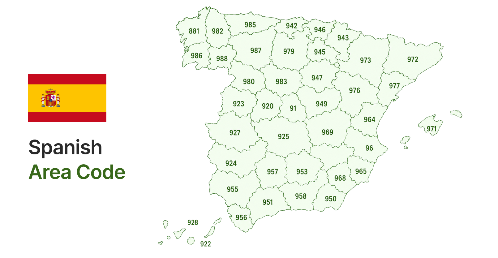 spanish_area_codes_by_city