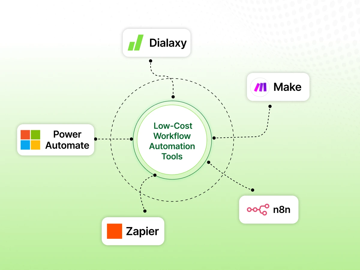 5 Low-Cost Workflow Automation Tools Every Small Business Needs