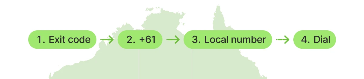 How to Call Australia: Country Code, Dialing Steps & Cost Guide