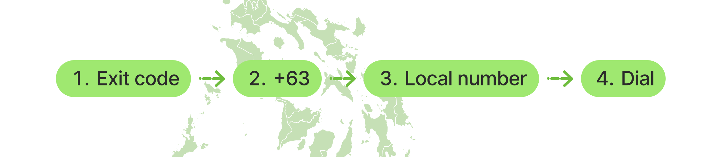How to Call the Philippines From Different Countries